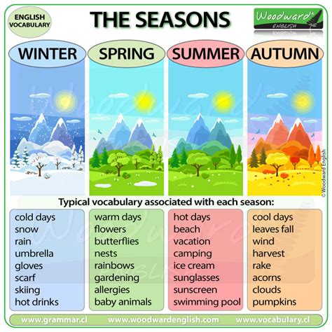 4 seasons synonym|words for four seasons.